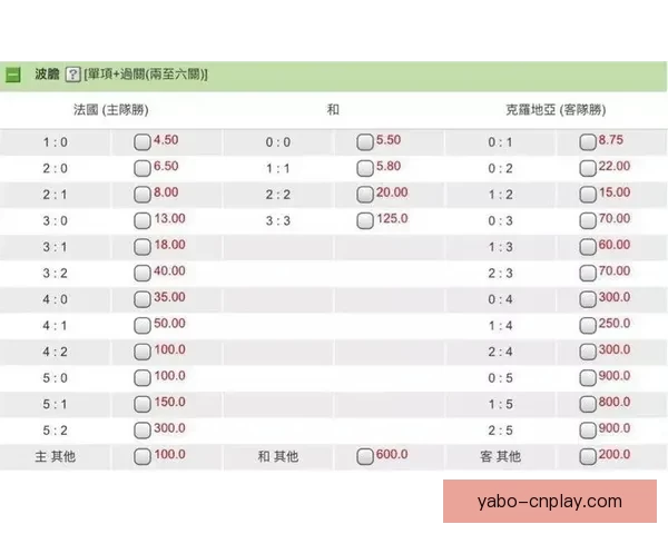 世界杯赛事全攻略：掌握精准竞猜技巧与投注技巧大全