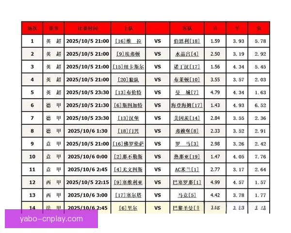 精准足球赛事分析与胜负走势深度竞猜策略解读