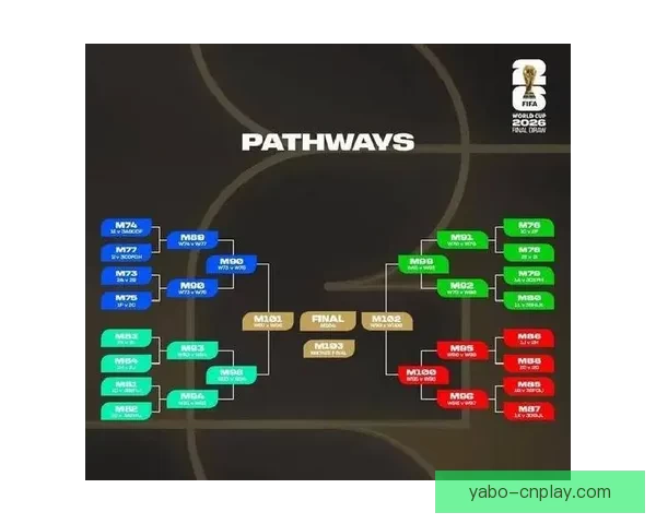 全面解读世界杯扩军后淘汰赛规则变化与球队晋级路径策略分析指南