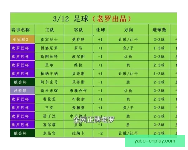 足球竞猜入口全面解析 赢取大奖的秘诀与技巧分享